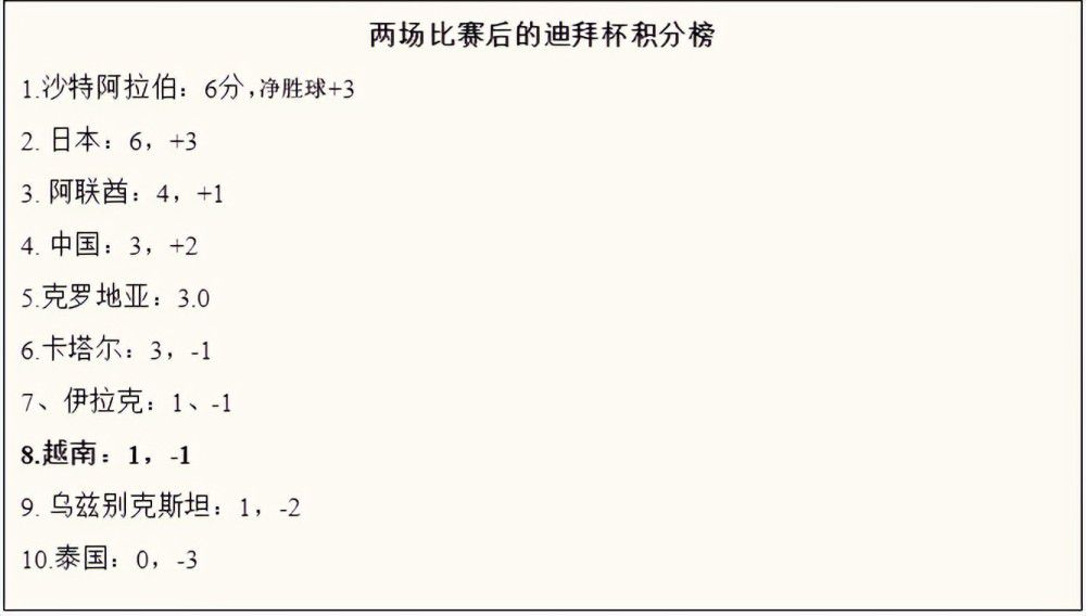 五大联赛中，英超进球最多的曼城打进36球、西甲进球最多的赫罗纳打进34球、意甲进球最多的国米打进33球、法甲进球最多的巴黎打进36球。